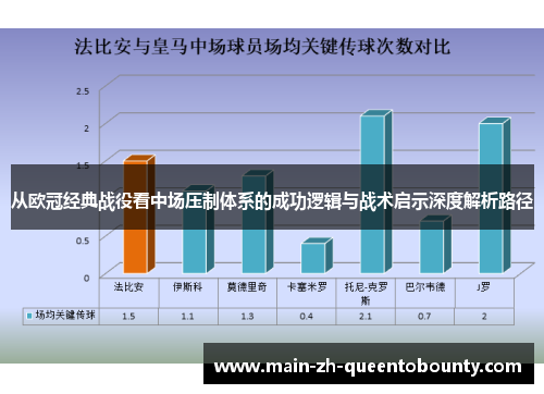 从欧冠经典战役看中场压制体系的成功逻辑与战术启示深度解析路径 从欧冠经典战役看中场压制体系的成功逻辑与战术启示深度解析路径