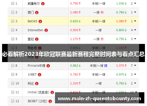 必看解析2023年欧冠联赛最新赛程完整时间表与看点汇总 必看解析2023年欧冠联赛最新赛程完整时间表与看点汇总