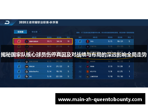 揭秘国家队核心球员伤停真因及对战绩与布局的深远影响全局走势 揭秘国家队核心球员伤停真因及对战绩与布局的深远影响全局走势