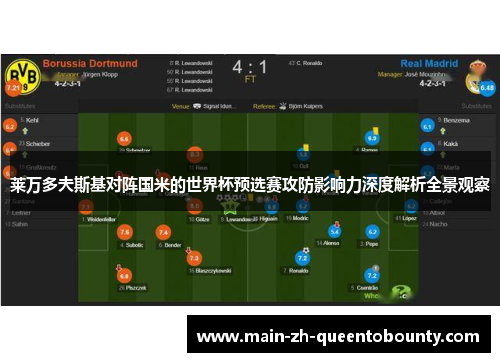 莱万多夫斯基对阵国米的世界杯预选赛攻防影响力深度解析全景观察