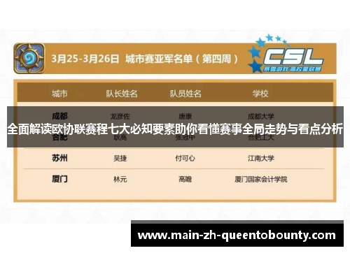 全面解读欧协联赛程七大必知要素助你看懂赛事全局走势与看点分析 全面解读欧协联赛程七大必知要素助你看懂赛事全局走势与看点分析